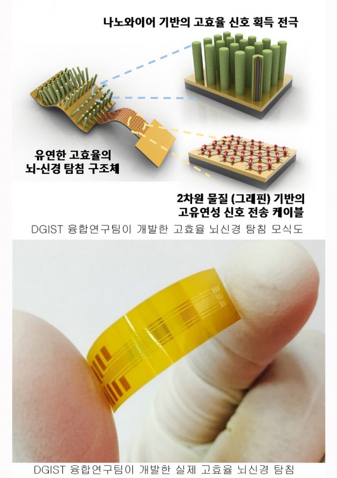 DIGST 제공
